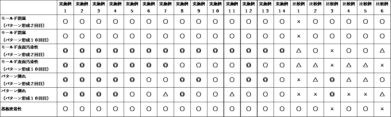Figure JPOXMLDOC01-appb-T000011