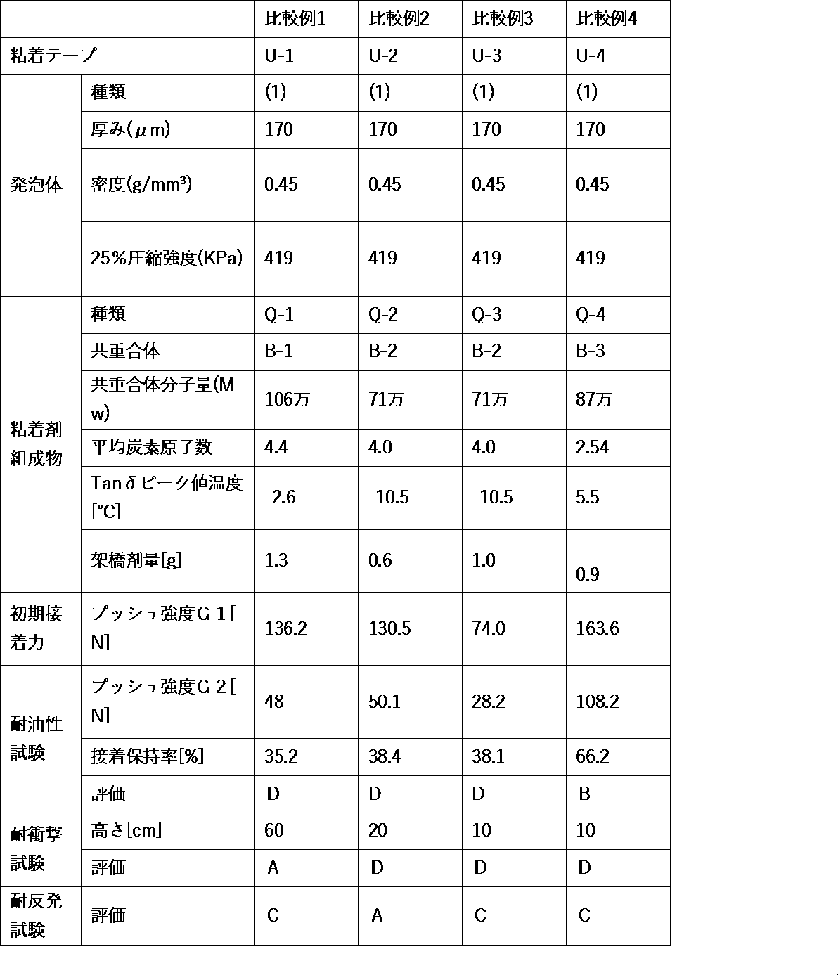 Figure JPOXMLDOC01-appb-T000003