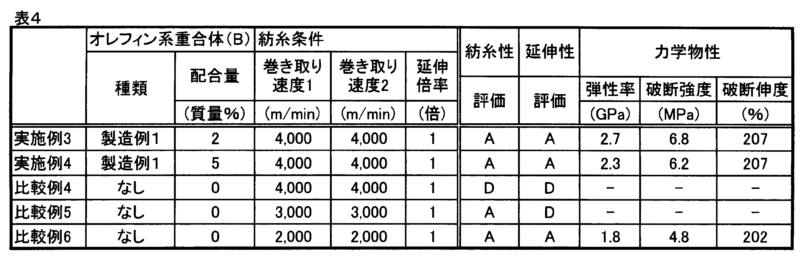 Figure JPOXMLDOC01-appb-T000005
