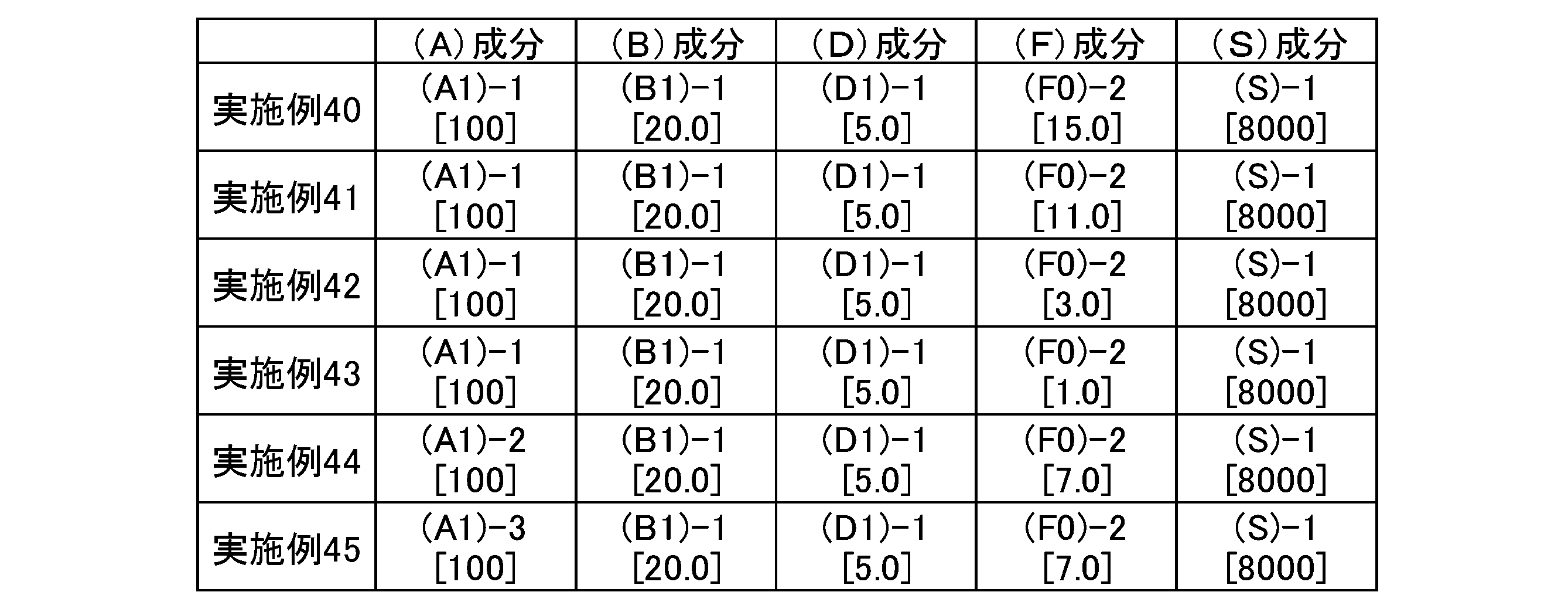 Figure JPOXMLDOC01-appb-T000124