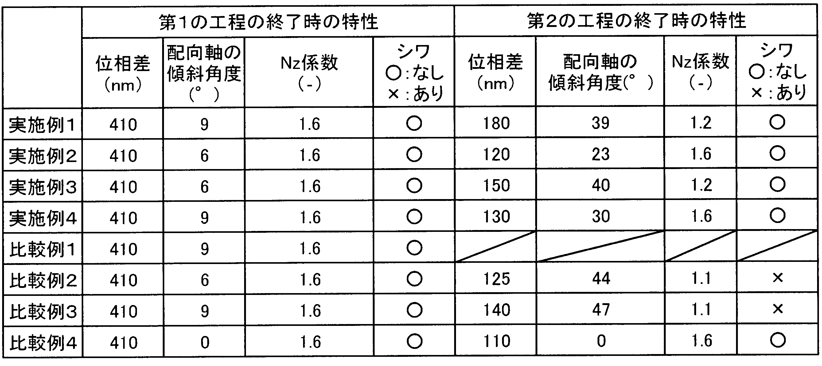 Figure JPOXMLDOC01-appb-T000002