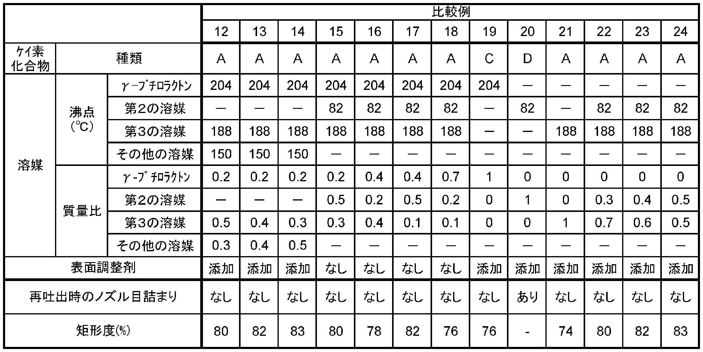 Figure JPOXMLDOC01-appb-T000008