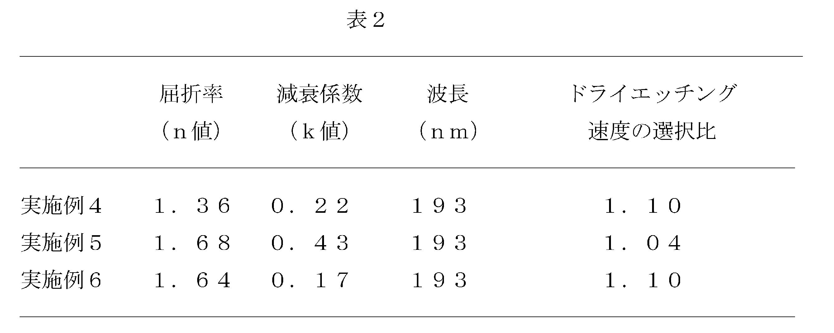 Figure JPOXMLDOC01-appb-T000009
