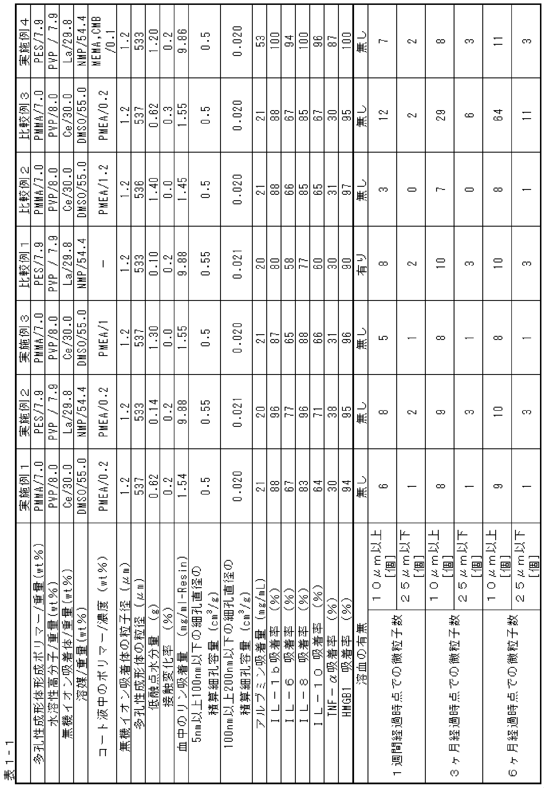 Figure JPOXMLDOC01-appb-T000002
