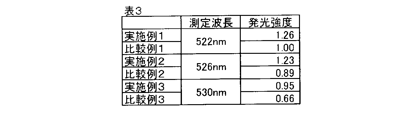 Figure JPOXMLDOC01-appb-T000003