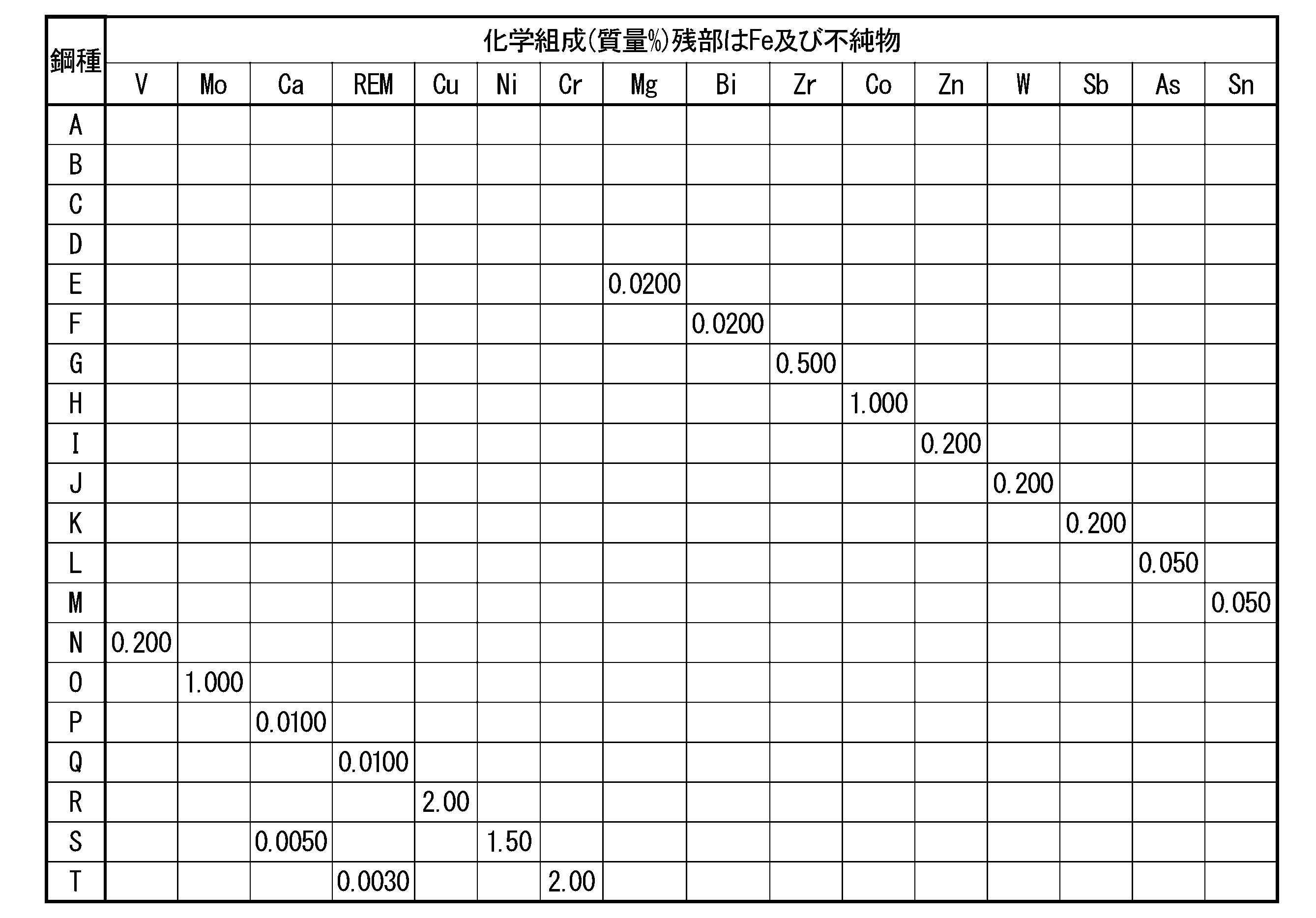 Figure JPOXMLDOC01-appb-T000003