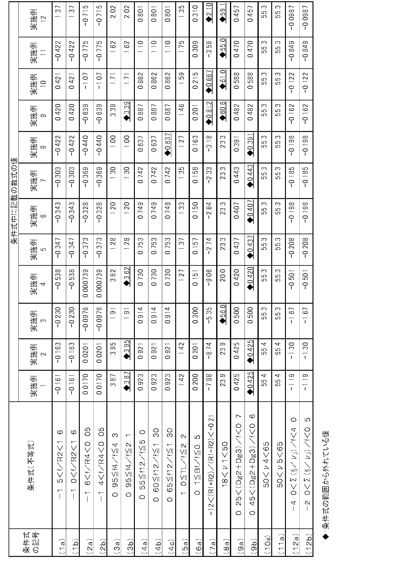 Figure JPOXMLDOC01-appb-T000013