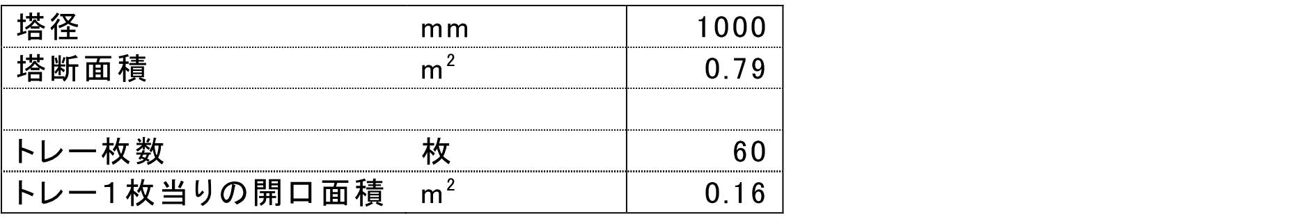 Figure JPOXMLDOC01-appb-T000002