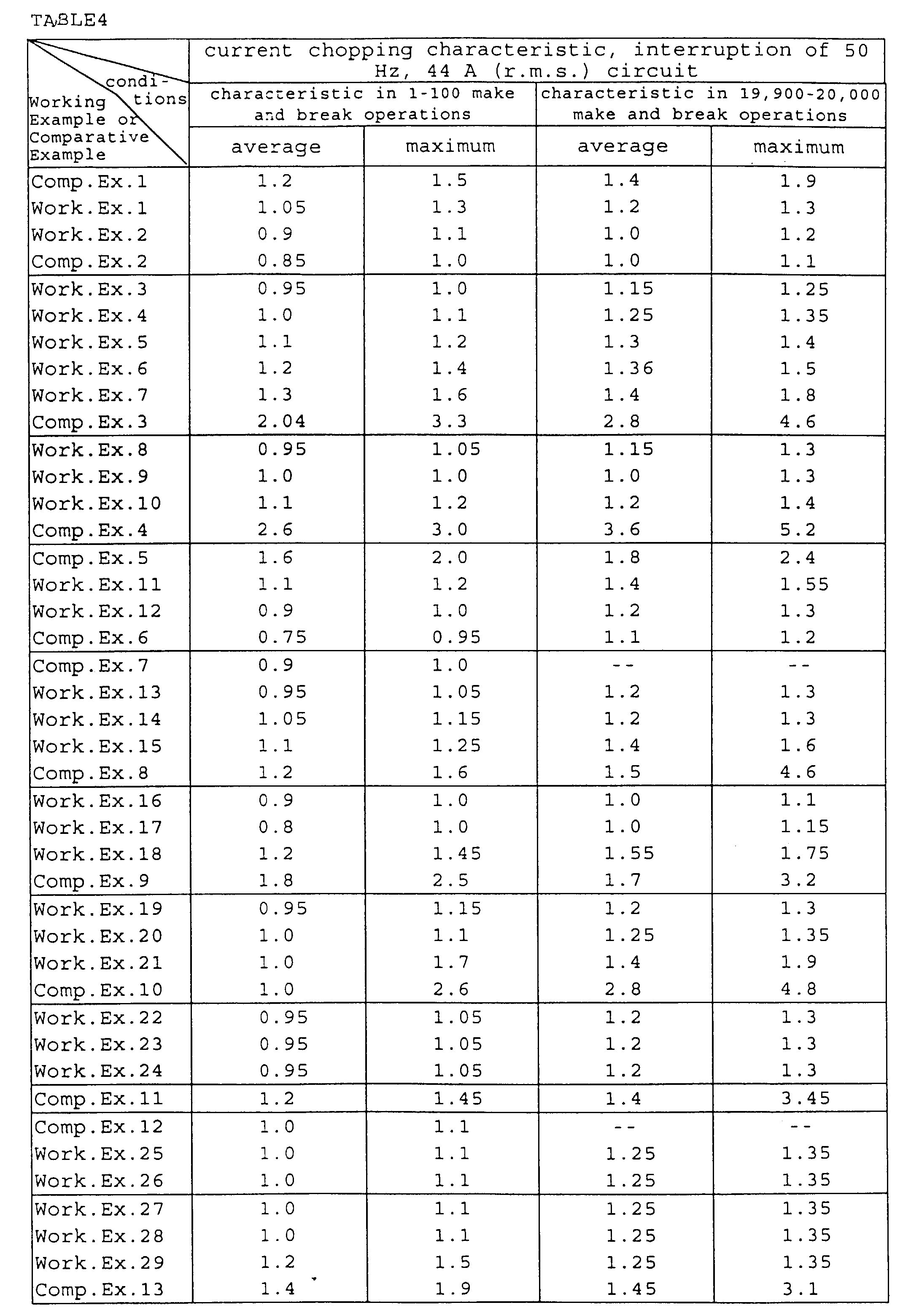Figure 00330001