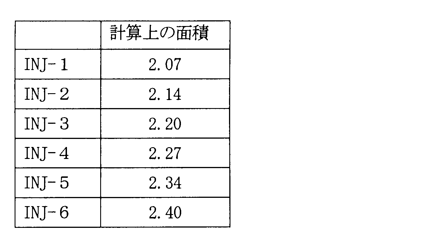 Figure JPOXMLDOC01-appb-T000006