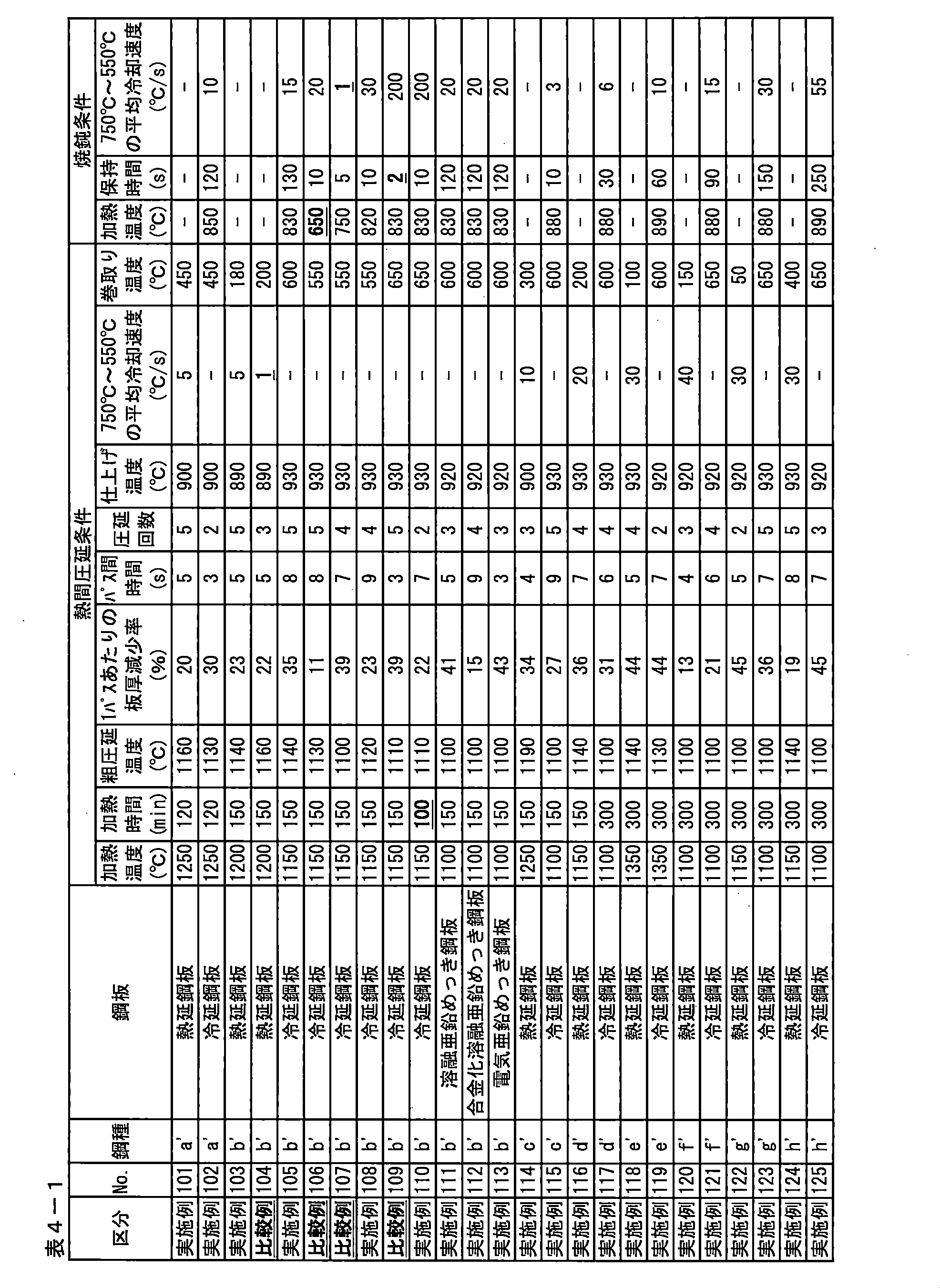 Figure JPOXMLDOC01-appb-T000009