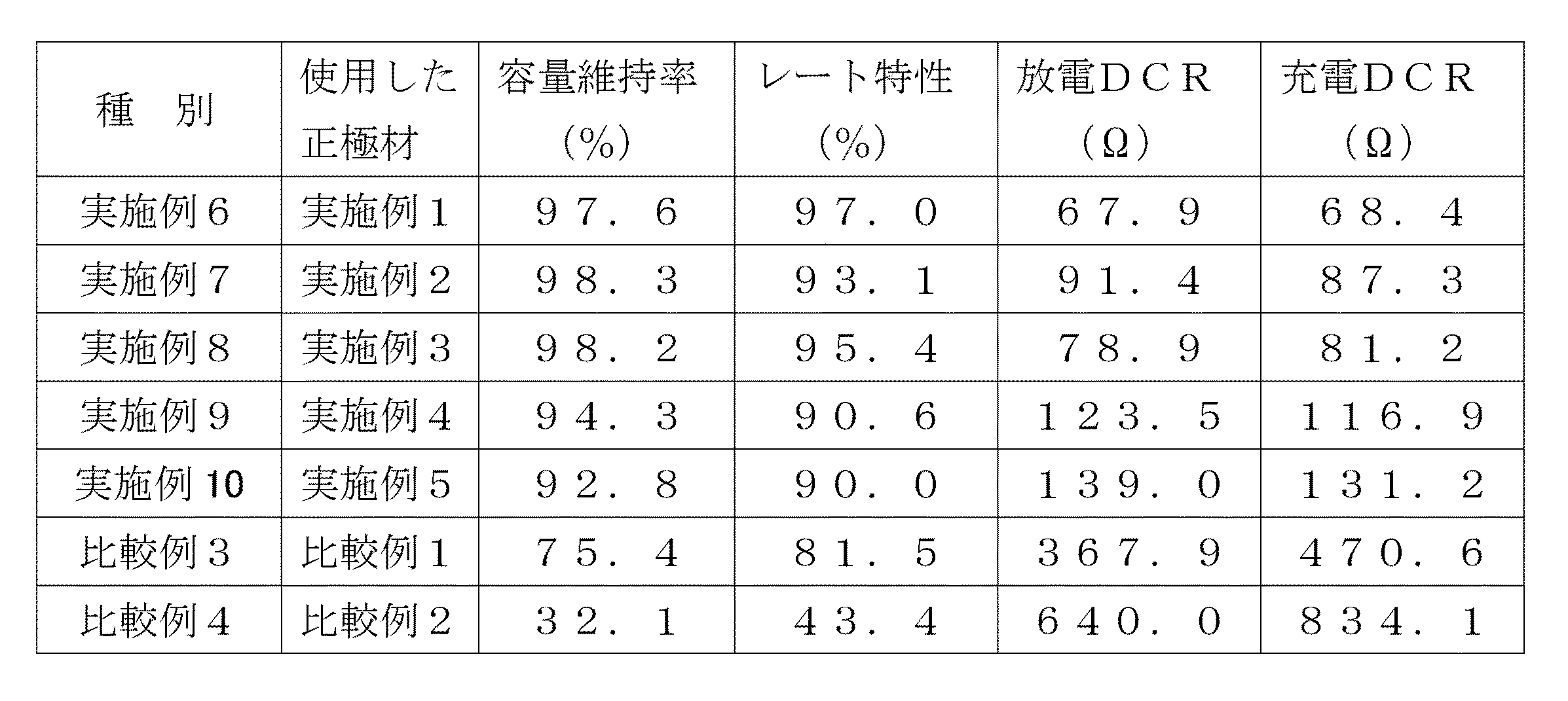 Figure 2011108522