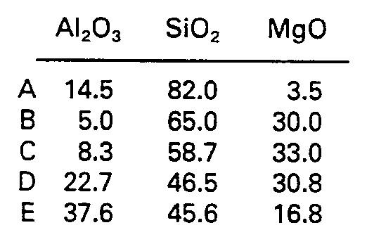 Figure imgb0006