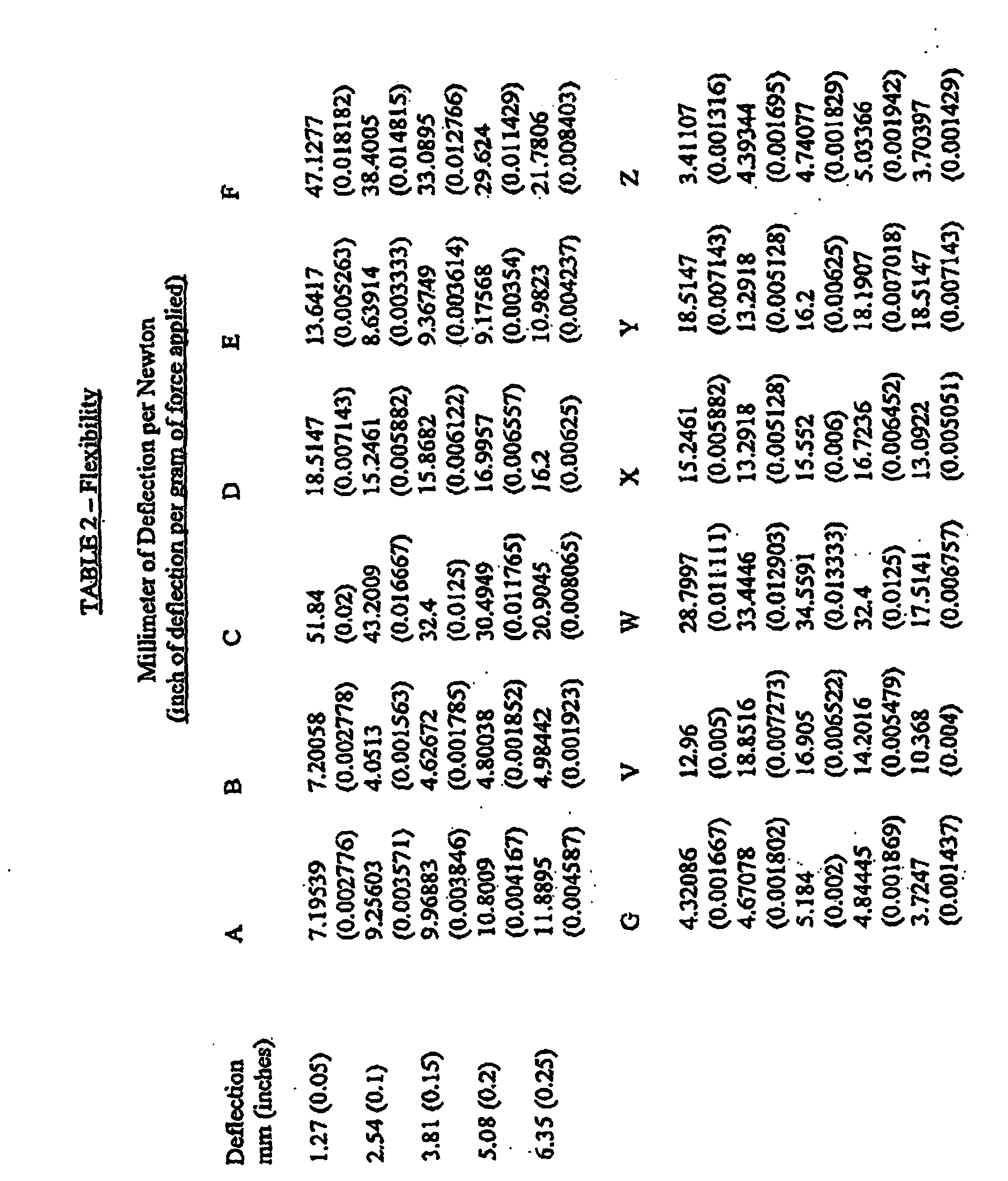 Figure 00080001