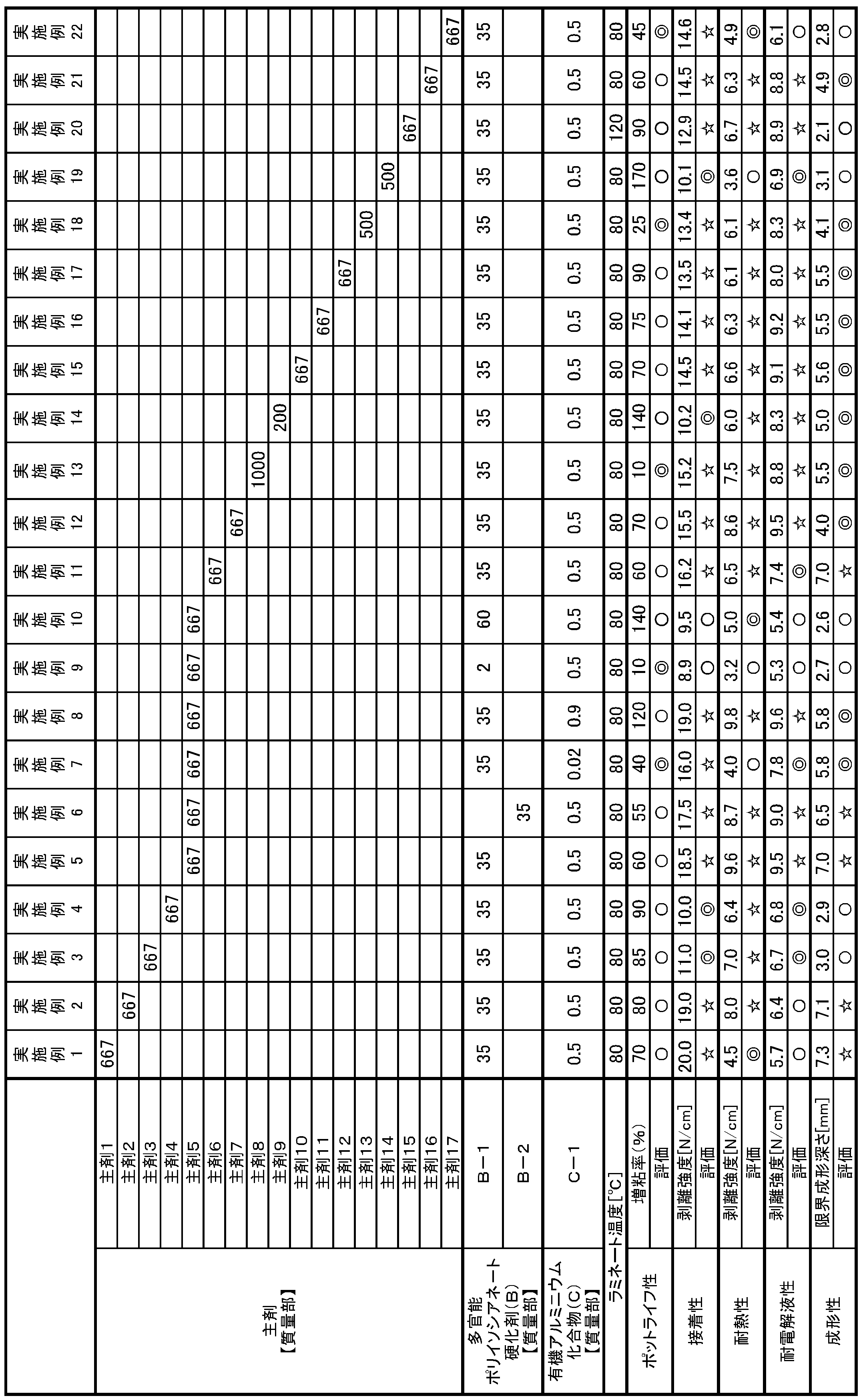 Figure JPOXMLDOC01-appb-T000002