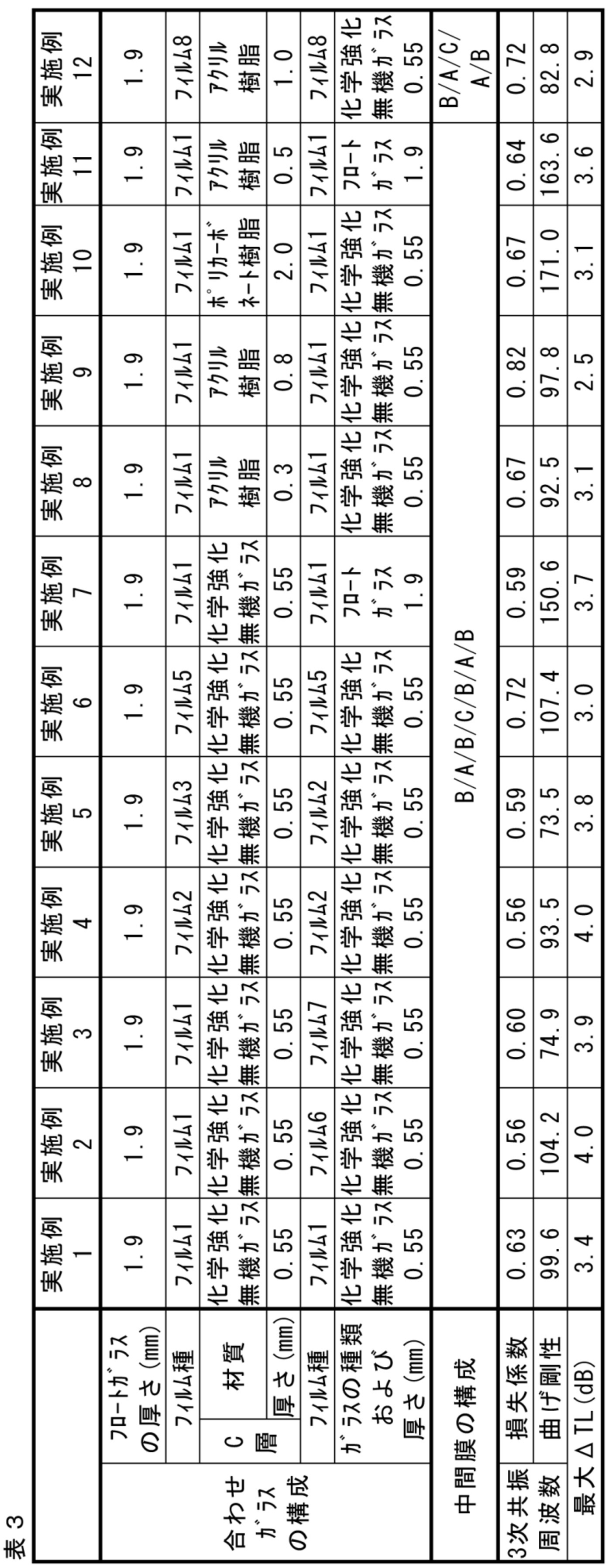 Figure JPOXMLDOC01-appb-T000003