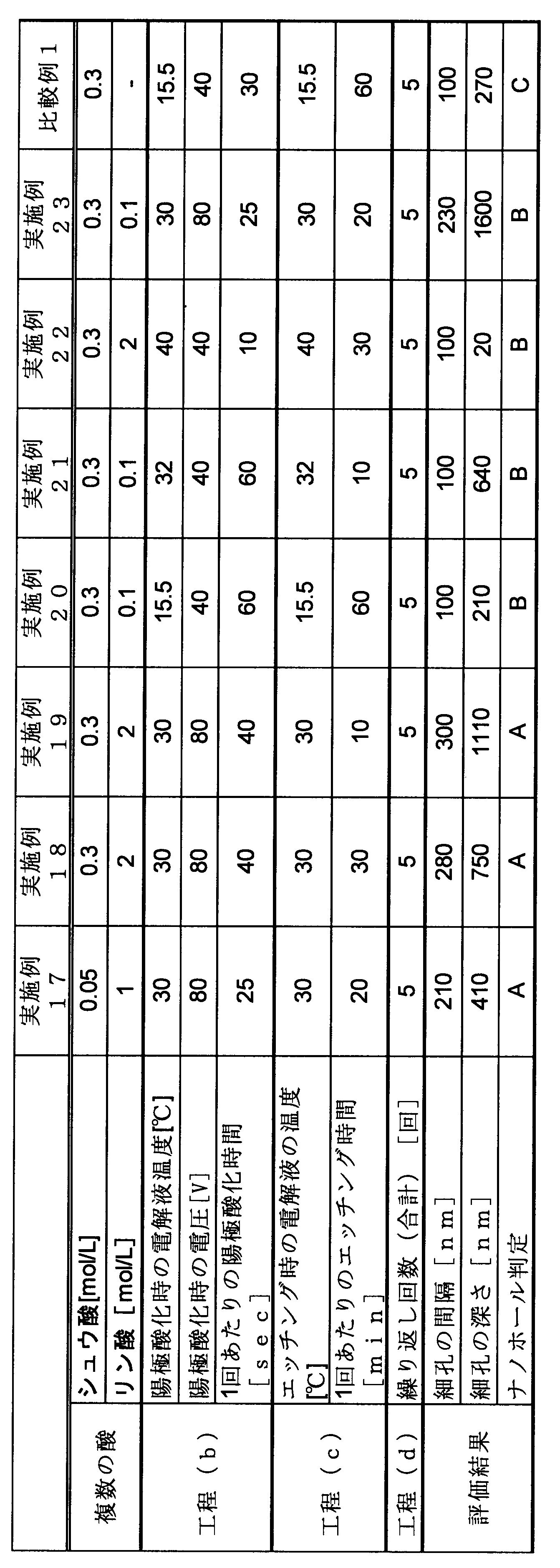 Figure JPOXMLDOC01-appb-T000003