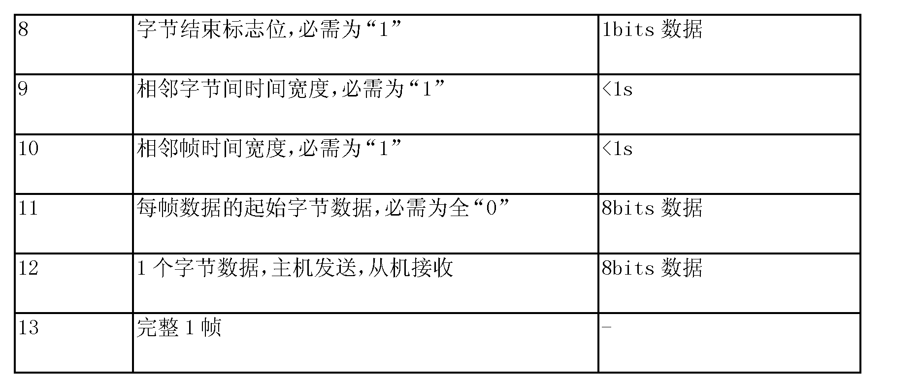 Figure CN103561008AD00051