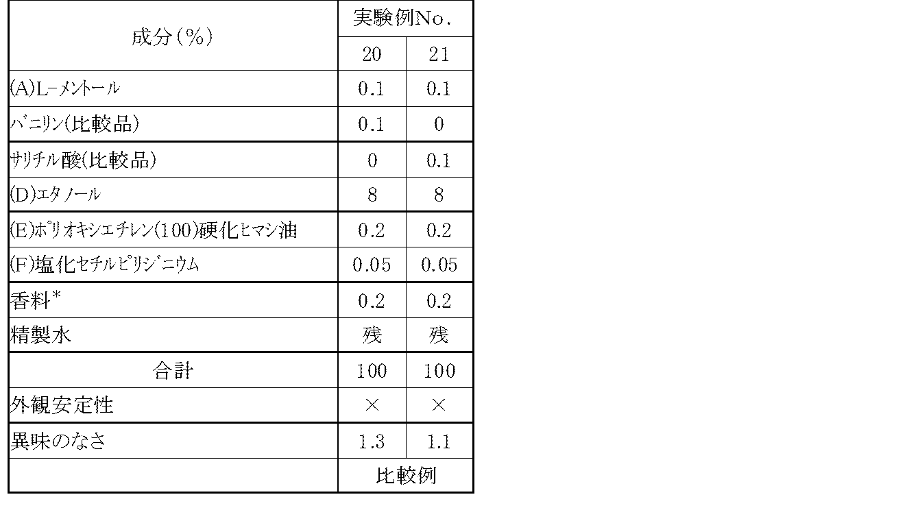 Figure JPOXMLDOC01-appb-T000003