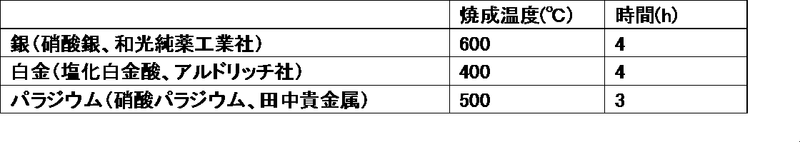 Figure JPOXMLDOC01-appb-T000002