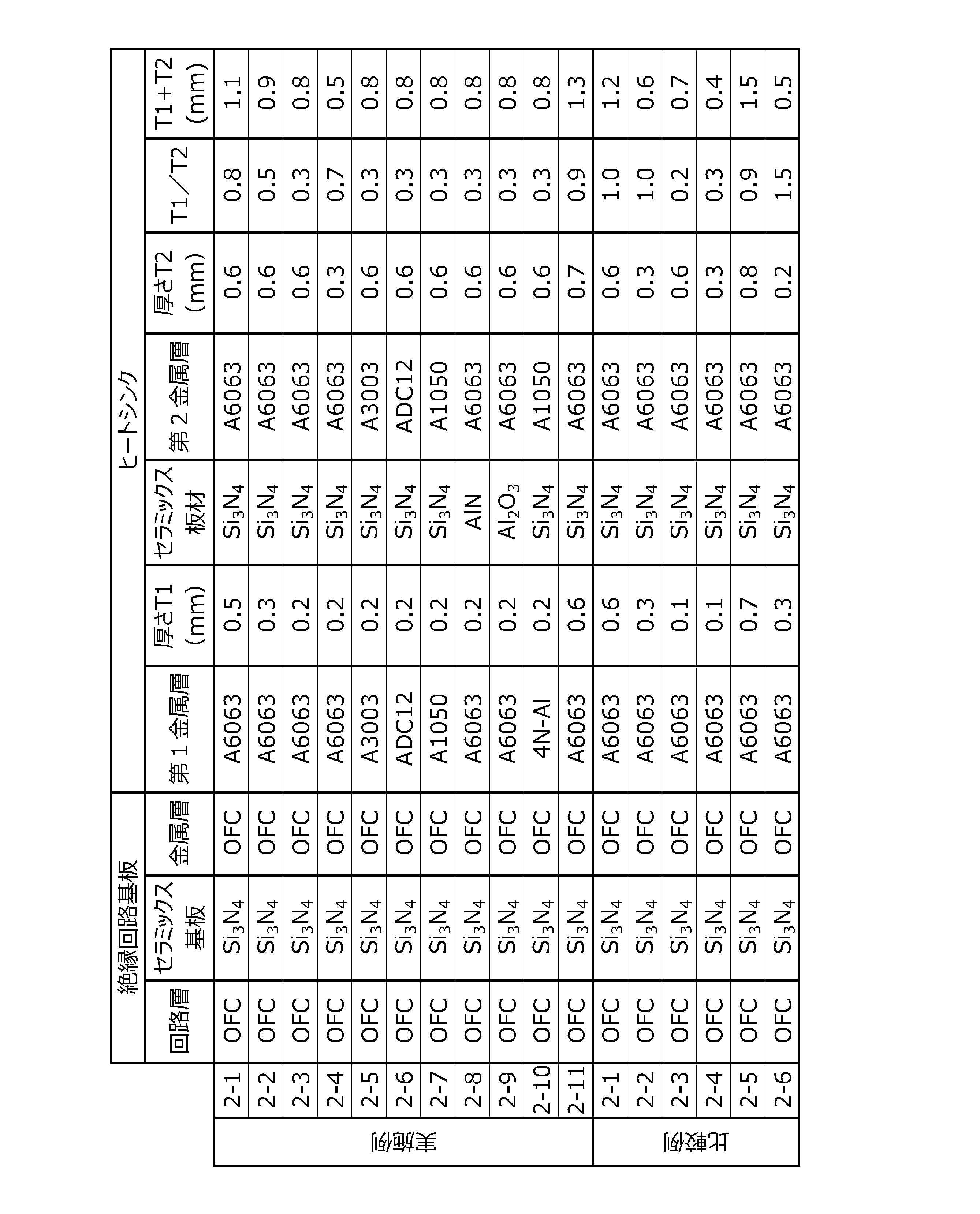 Figure JPOXMLDOC01-appb-T000003