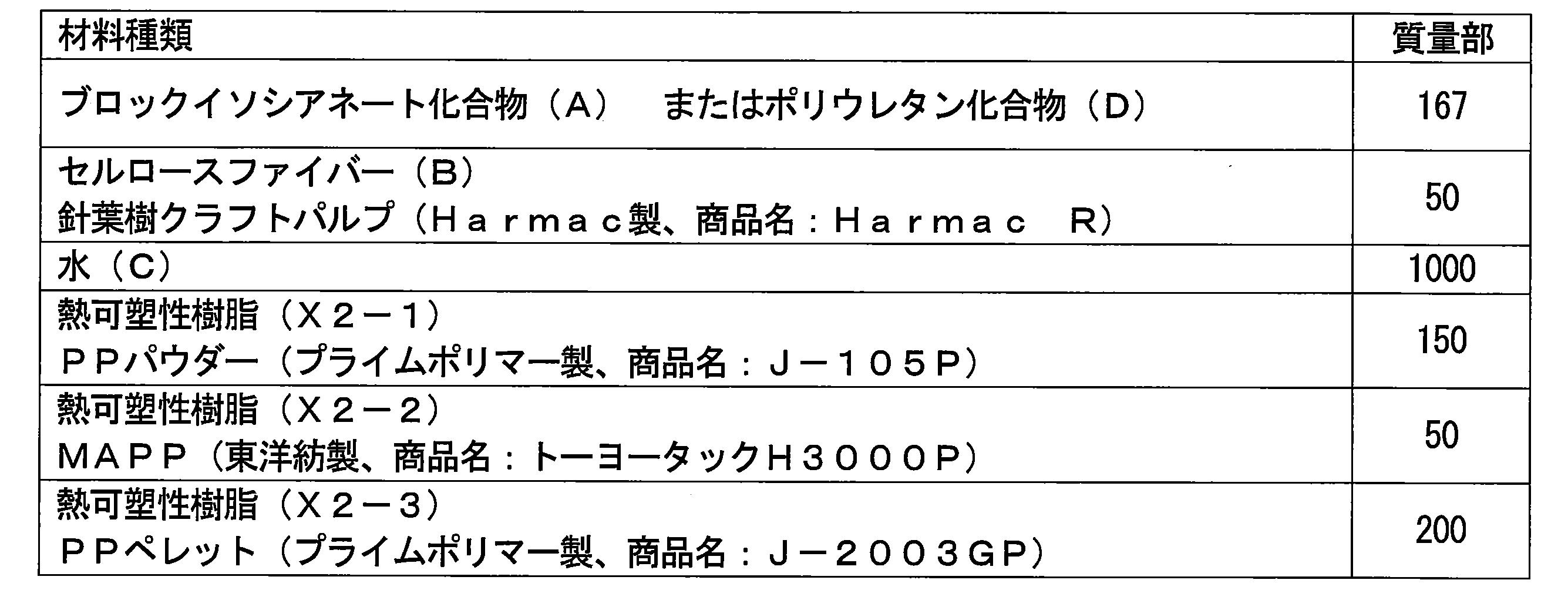 Figure JPOXMLDOC01-appb-T000001