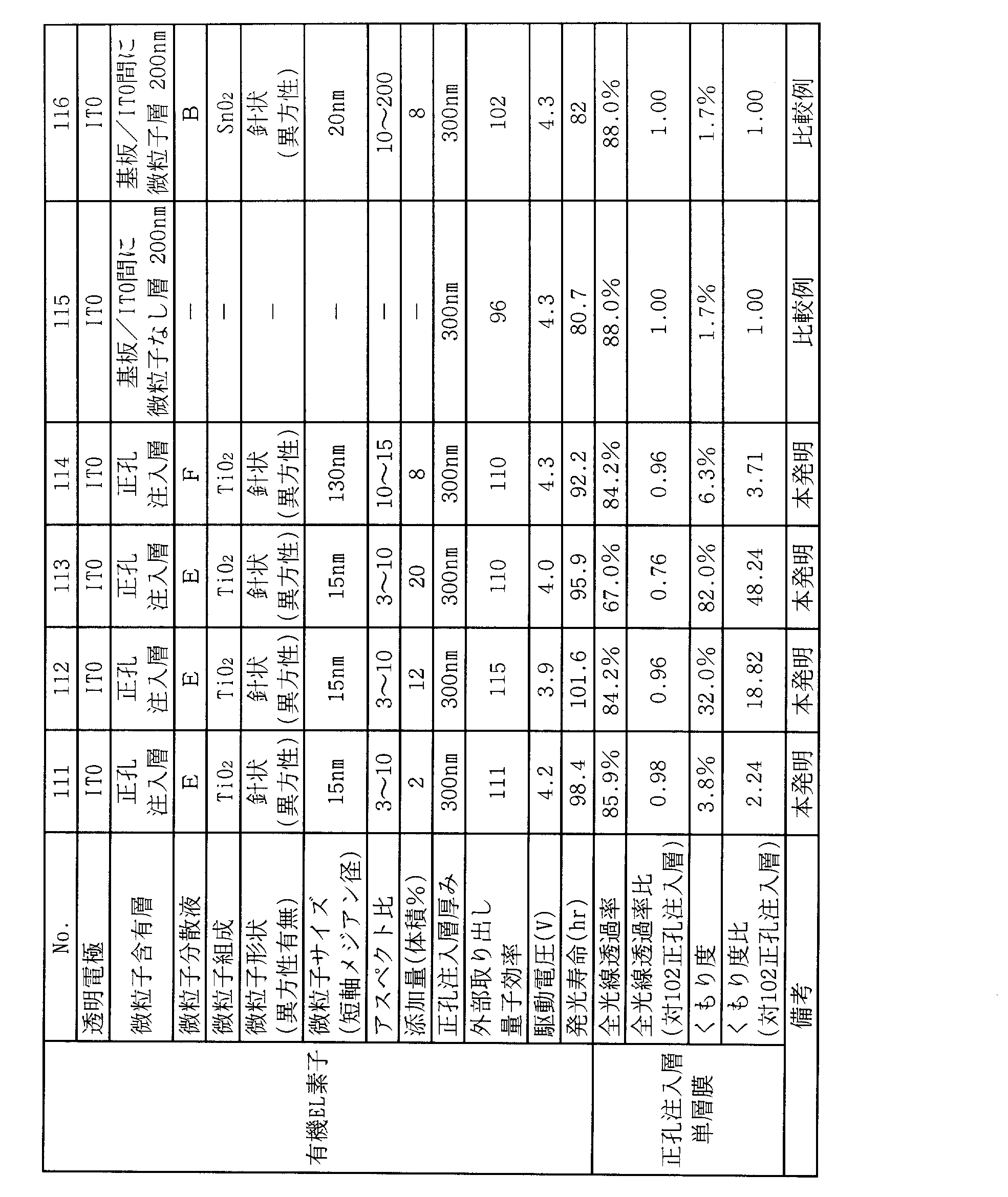 Figure JPOXMLDOC01-appb-T000004