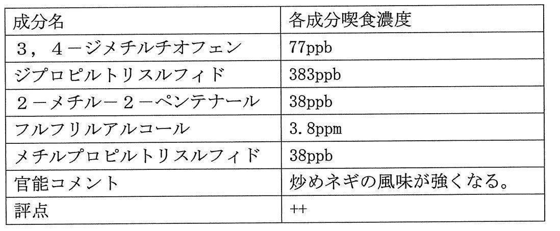 Figure JPOXMLDOC01-appb-T000004