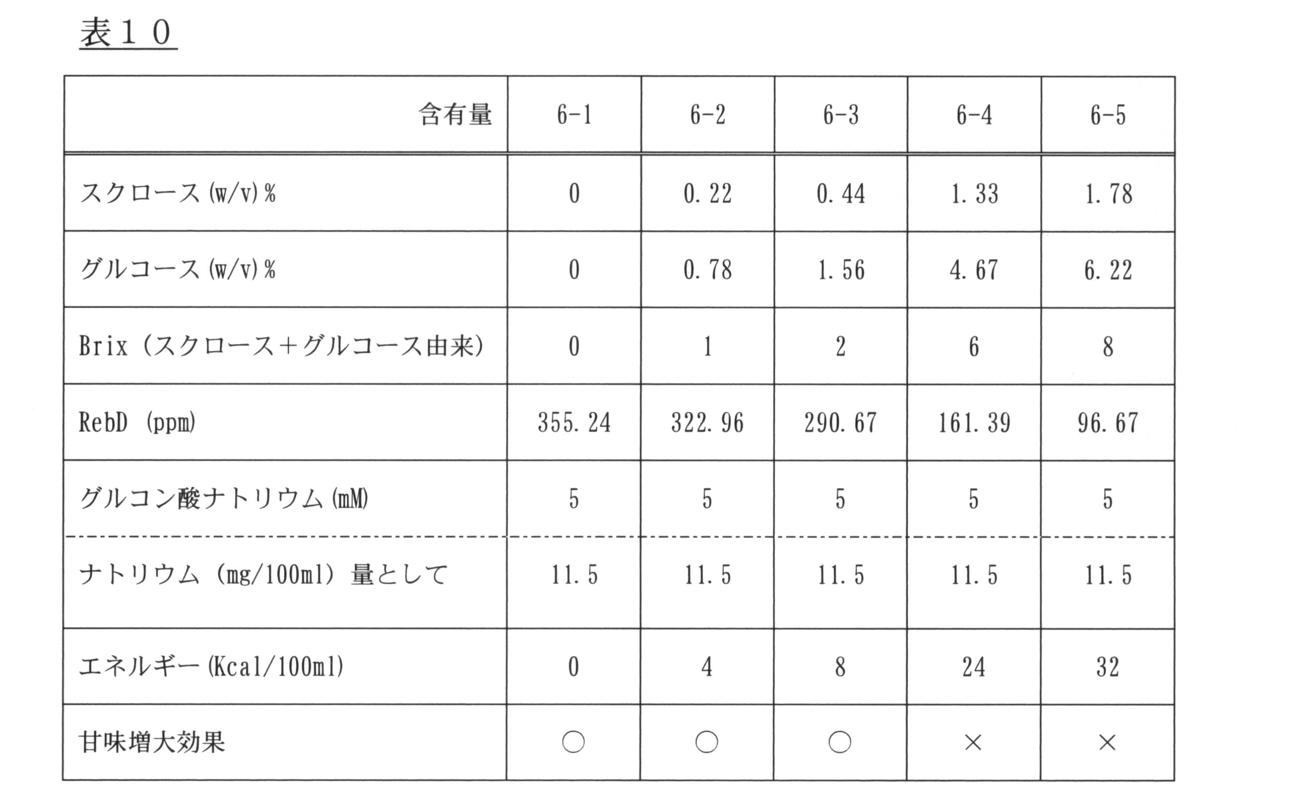Figure JPOXMLDOC01-appb-T000010