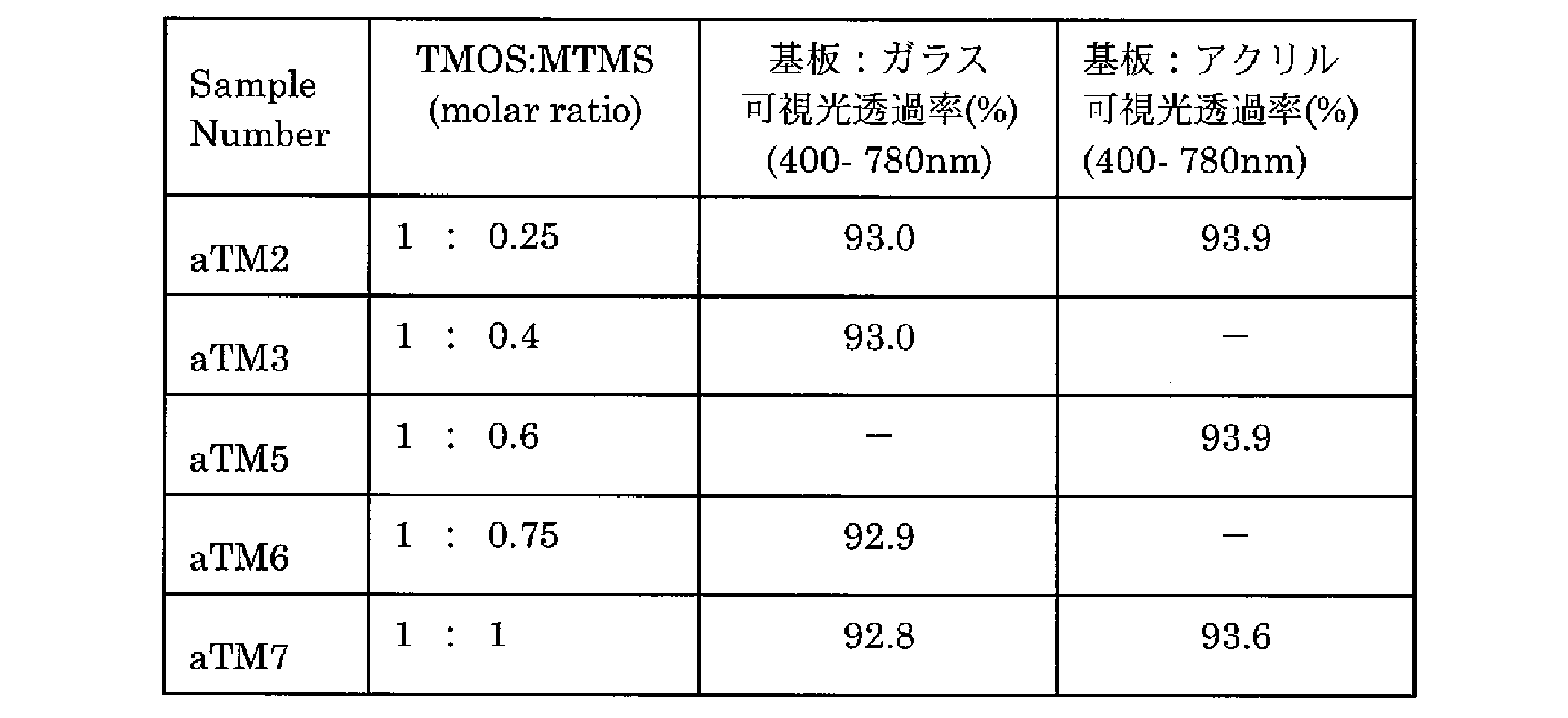 Figure JPOXMLDOC01-appb-T000006