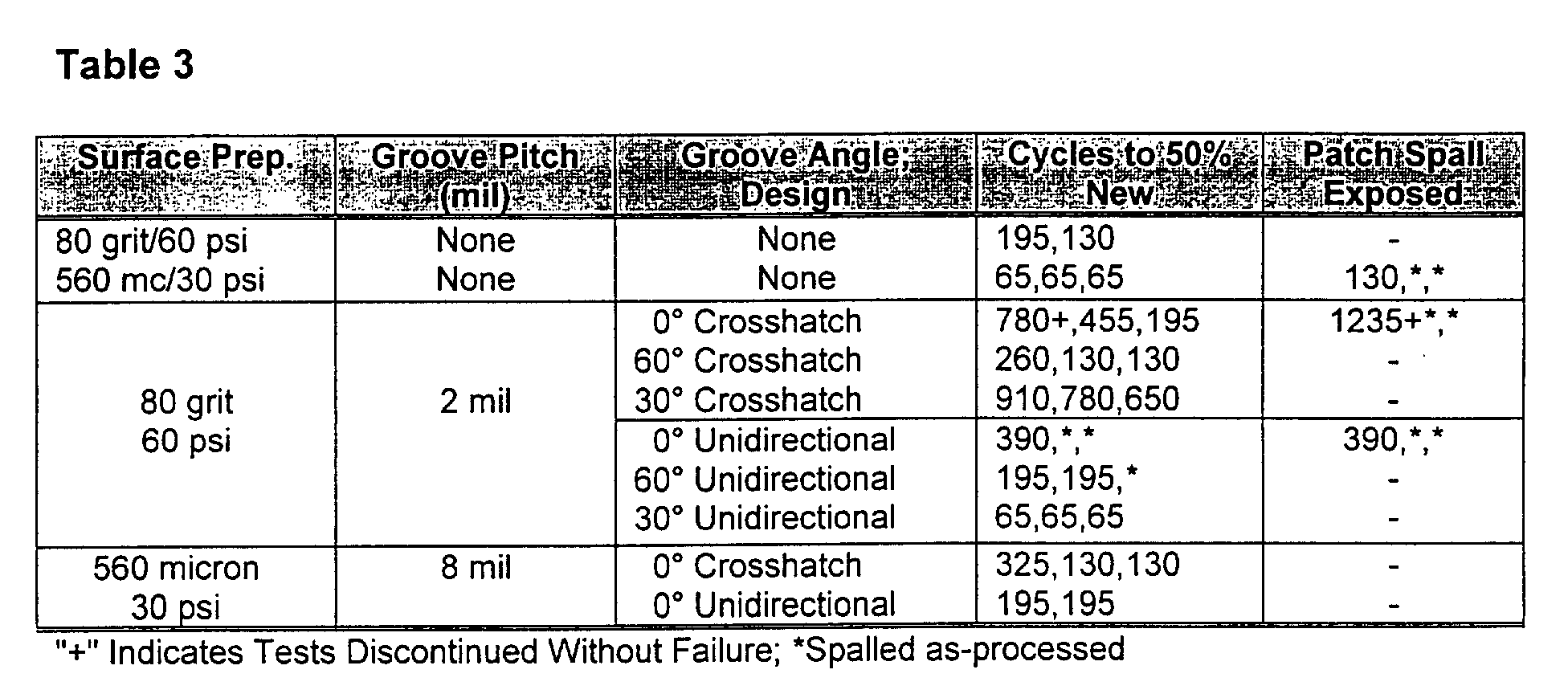 Figure 00130001