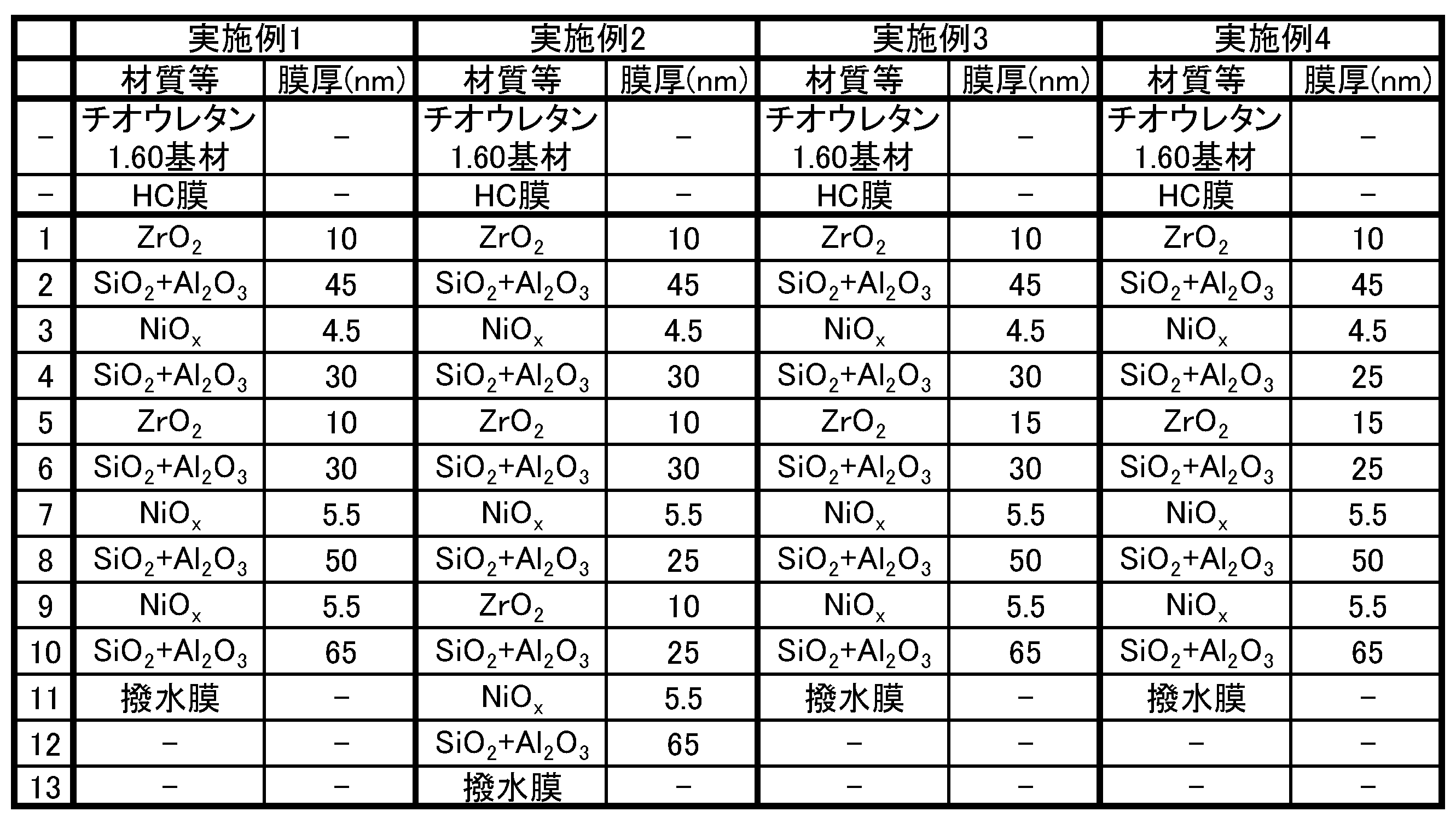 Figure JPOXMLDOC01-appb-T000003