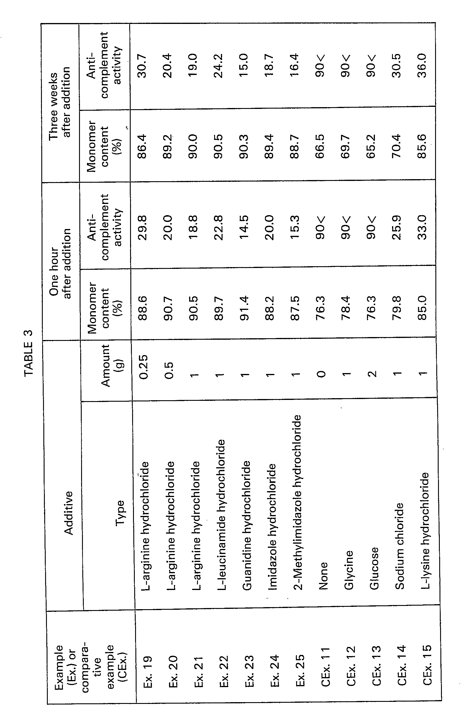 Figure imgb0003