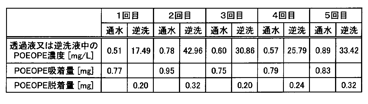 Figure JPOXMLDOC01-appb-T000003