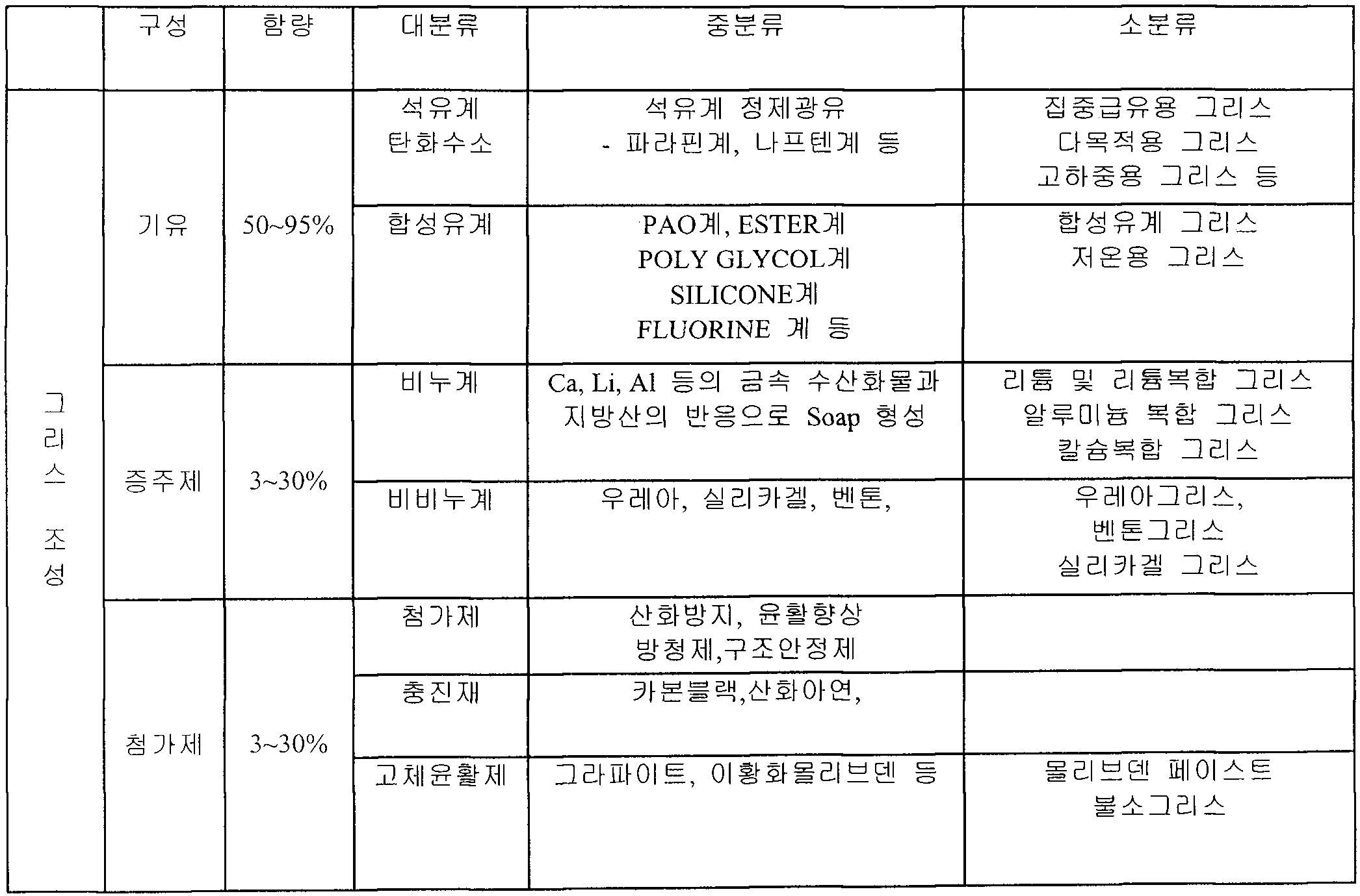 KR20120118342A - 그리스 성분 분석 방법 - Google Patents