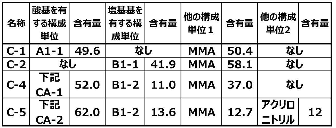 Figure JPOXMLDOC01-appb-C000031