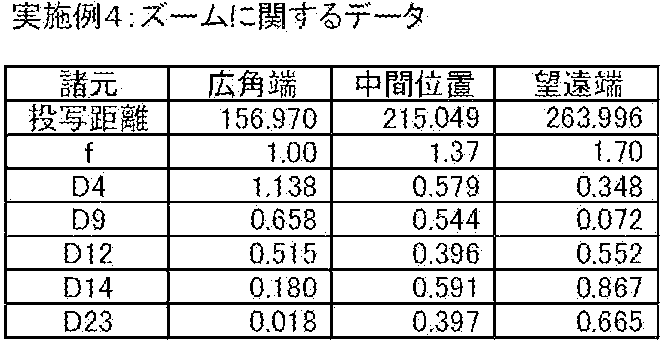 Figure JPOXMLDOC01-appb-T000011