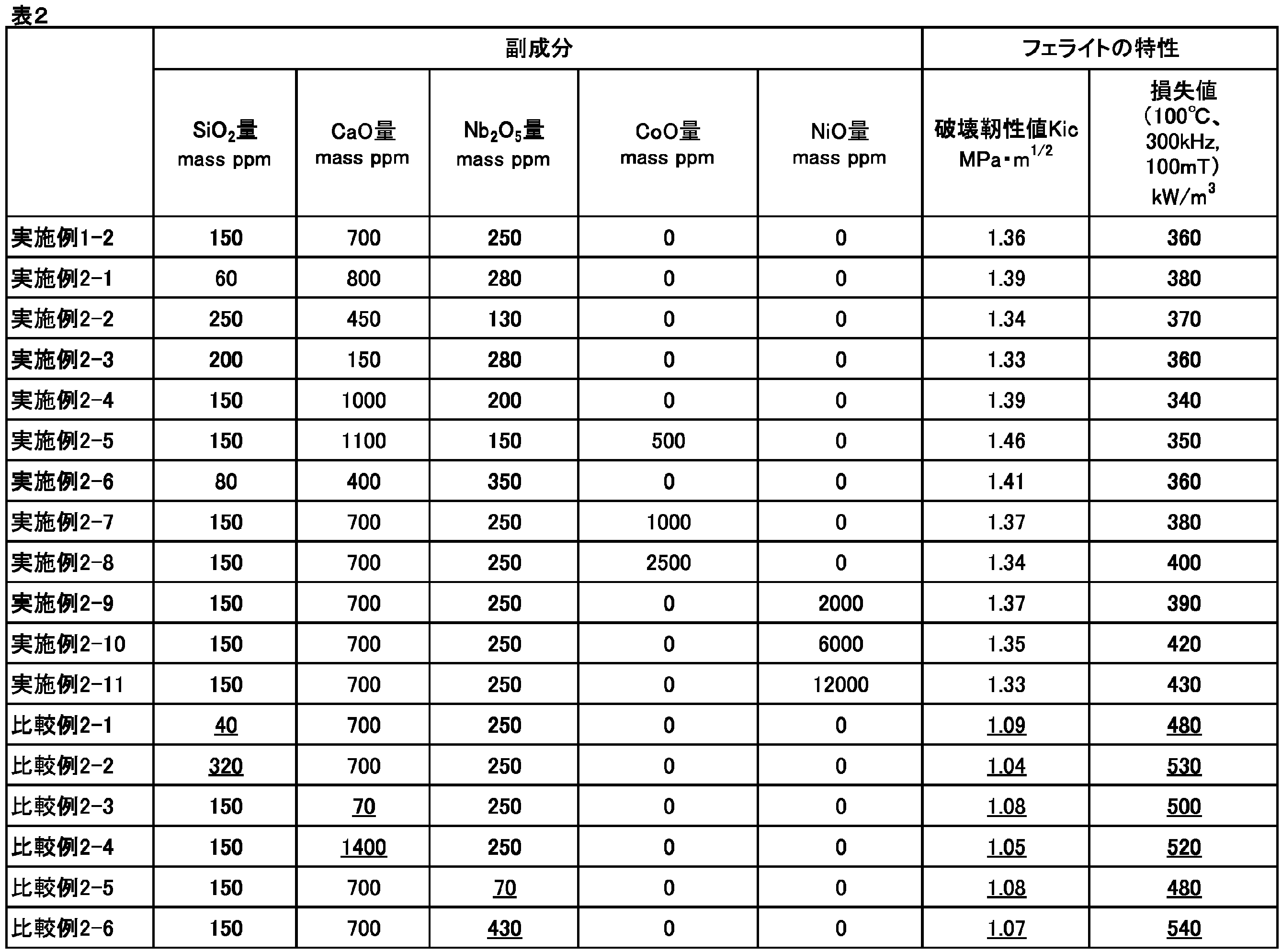 Figure JPOXMLDOC01-appb-T000002