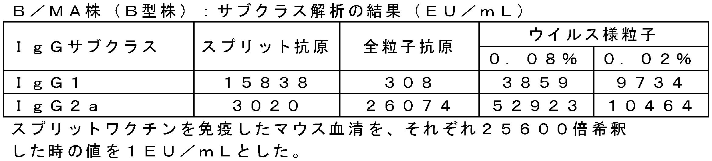 Figure JPOXMLDOC01-appb-T000017