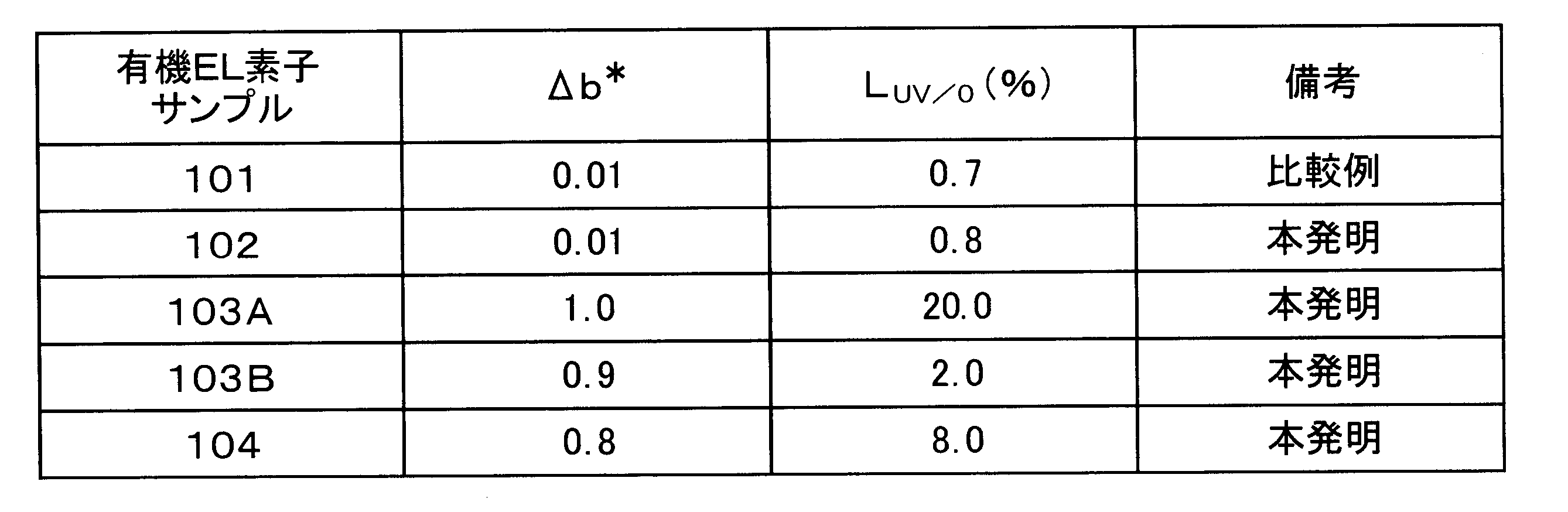 Figure JPOXMLDOC01-appb-T000008
