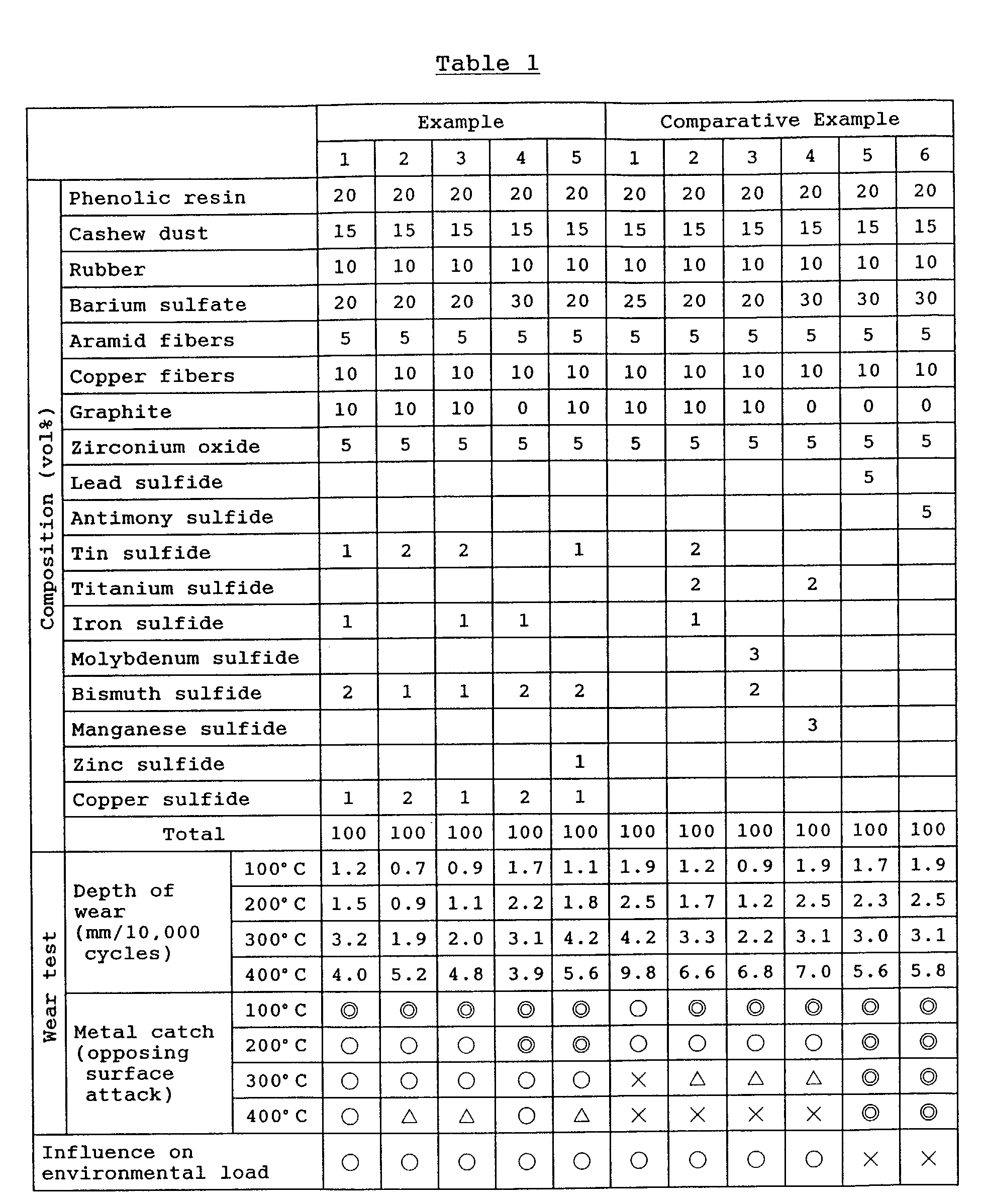 Figure 00070001