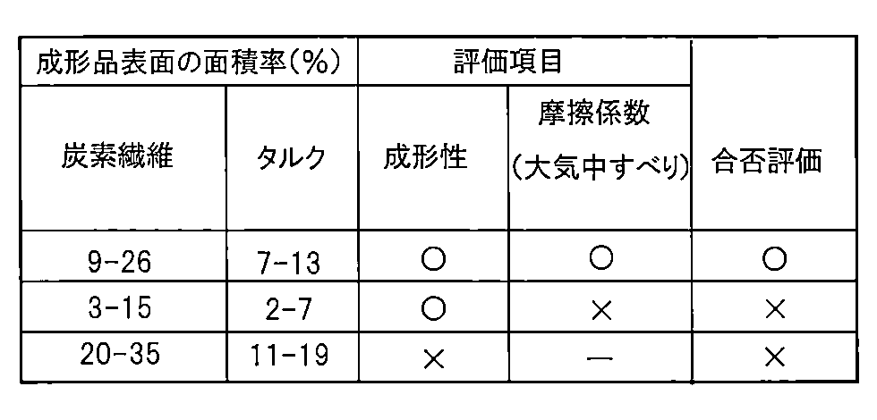 Figure JPOXMLDOC01-appb-T000002
