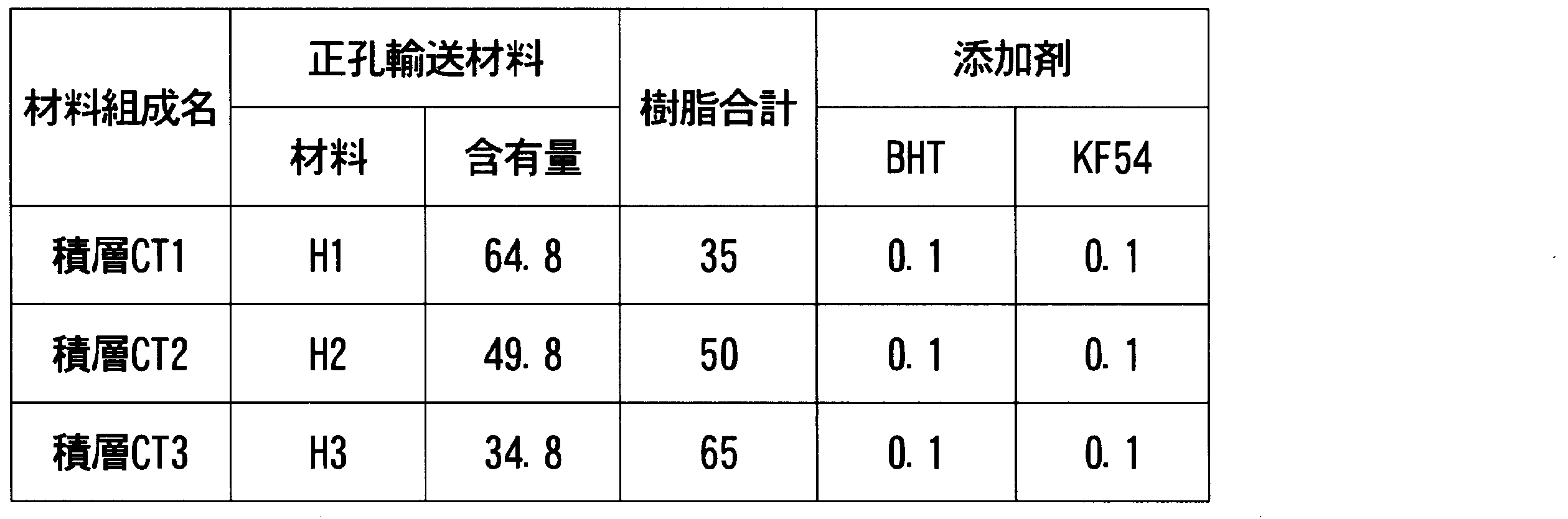 Figure JPOXMLDOC01-appb-T000032