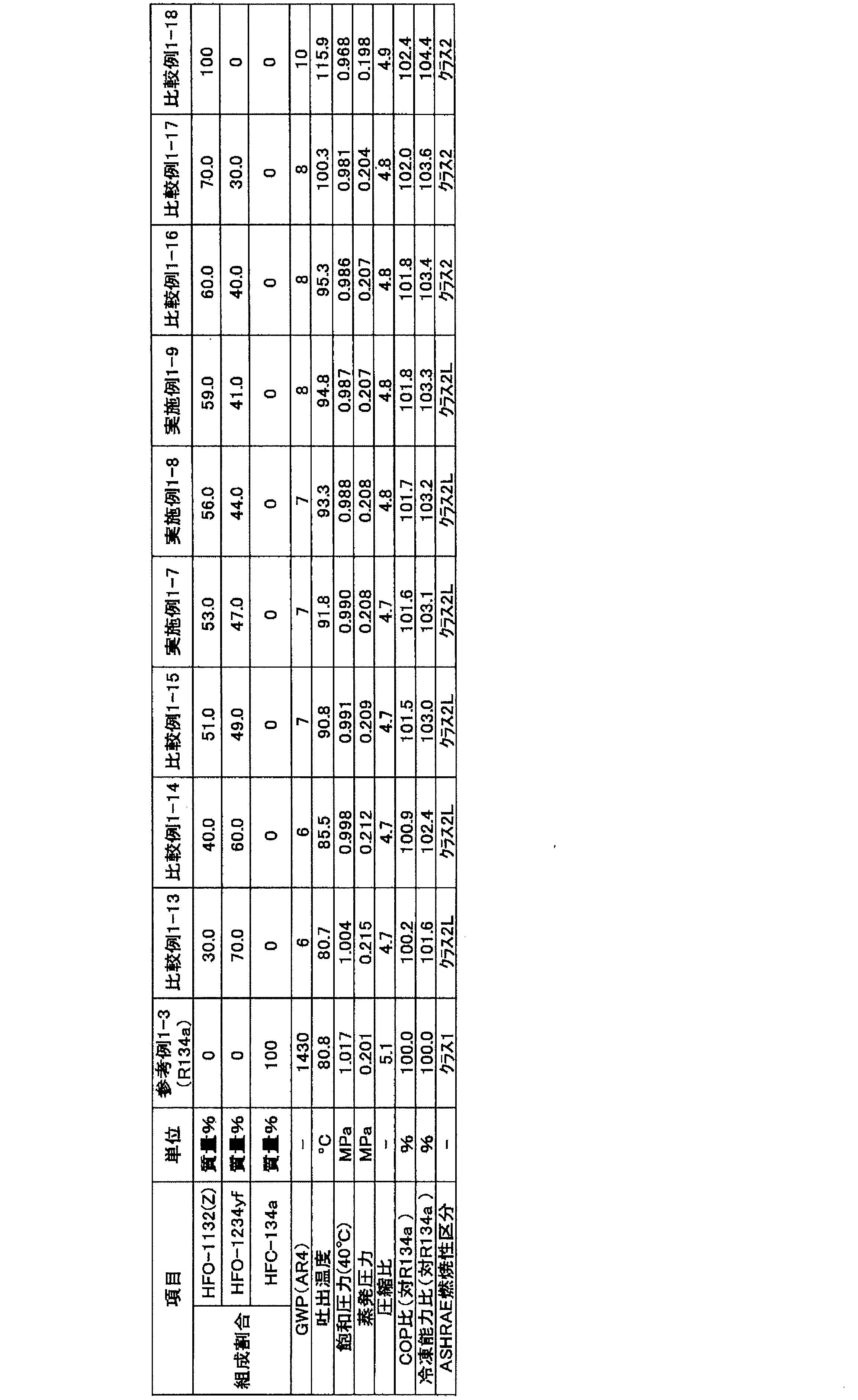 Figure JPOXMLDOC01-appb-T000152
