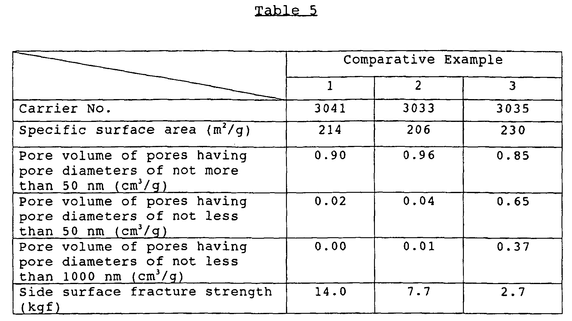 Figure 00360001