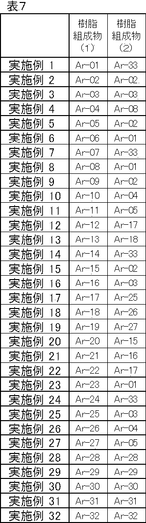 Figure JPOXMLDOC01-appb-T000071