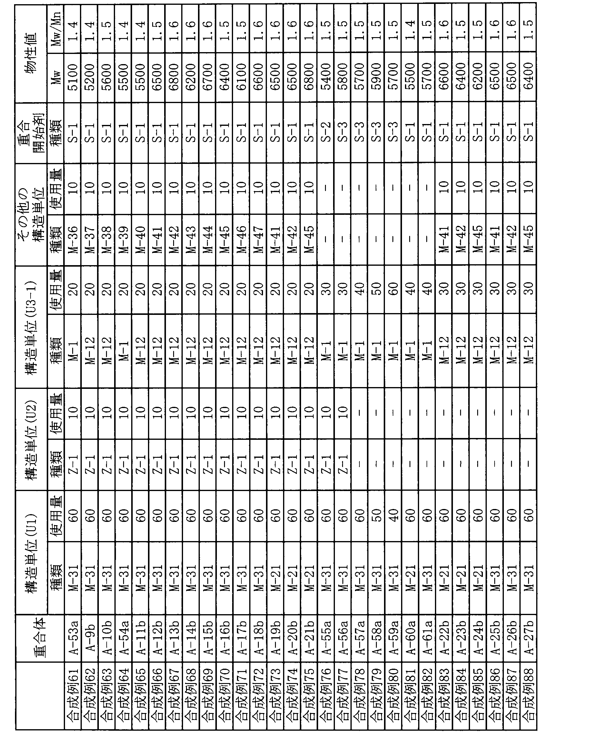 Figure JPOXMLDOC01-appb-T000052