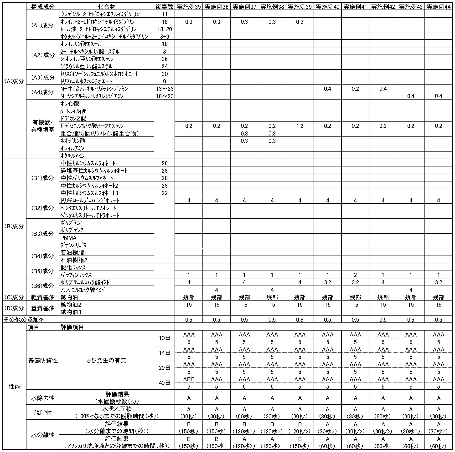 Figure JPOXMLDOC01-appb-T000006