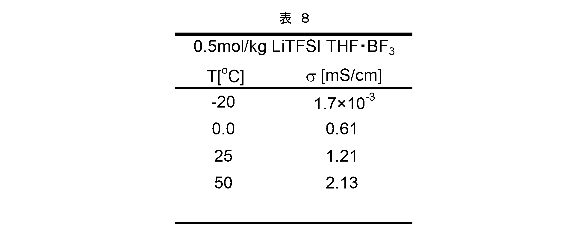 Figure JPOXMLDOC01-appb-T000016