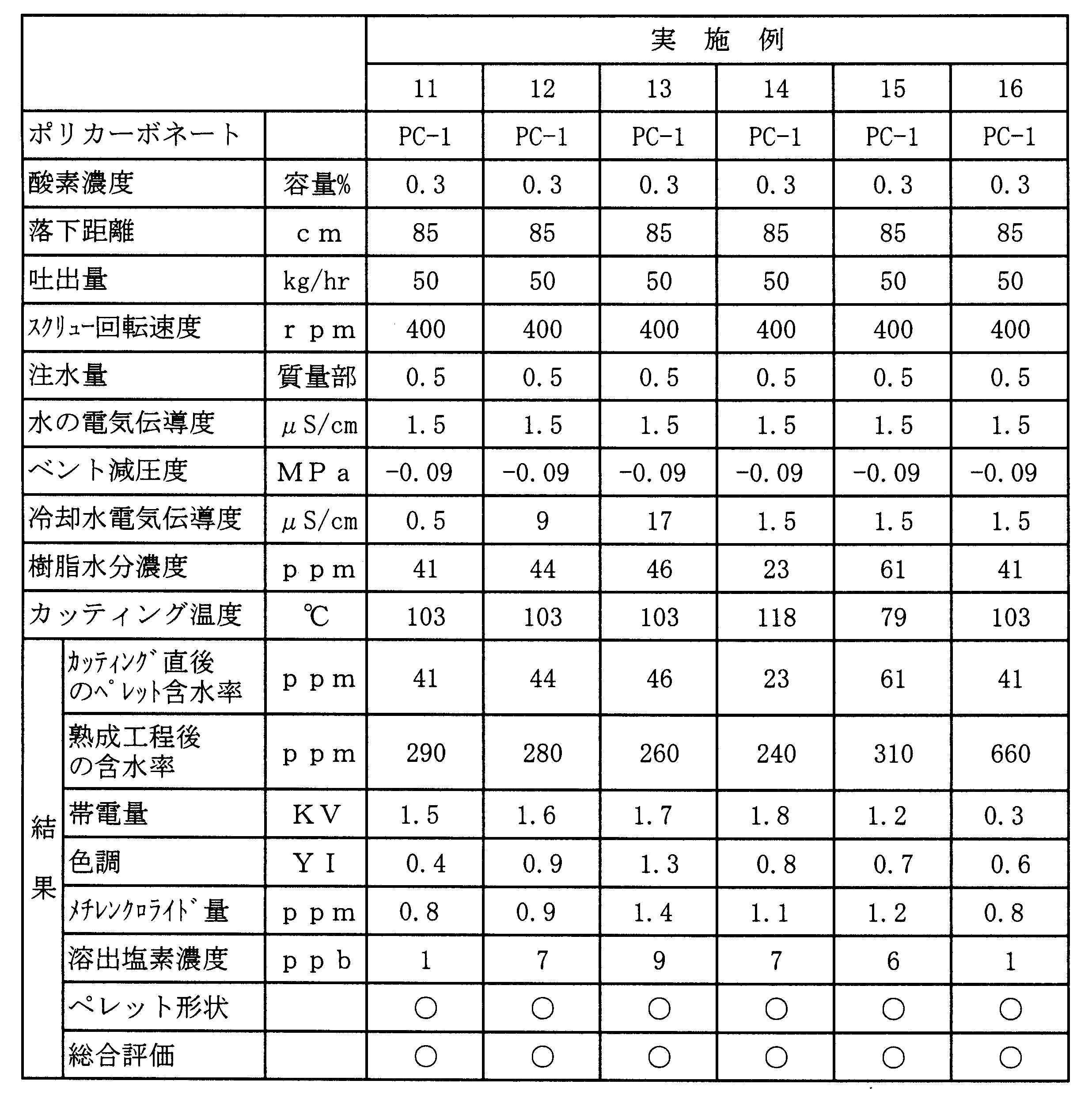 Figure JPOXMLDOC01-appb-T000005
